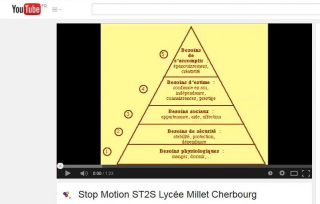 STOP Motion ST2S lycée Millet