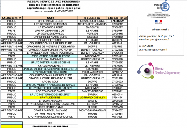 Liste des établissements du réseau SAP